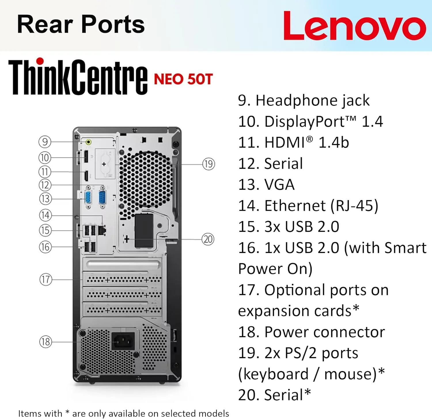 Lenovo ThinkCentre Business Desktop| Intel Core i5 Processor | 32GB RAM | 1TB SSD | Support Upto 3 Monitors | HDMI & USB-C | Ethernet | Wi-Fi | Bluetooth | Keyboard & Mouse| Windows 11 Pro