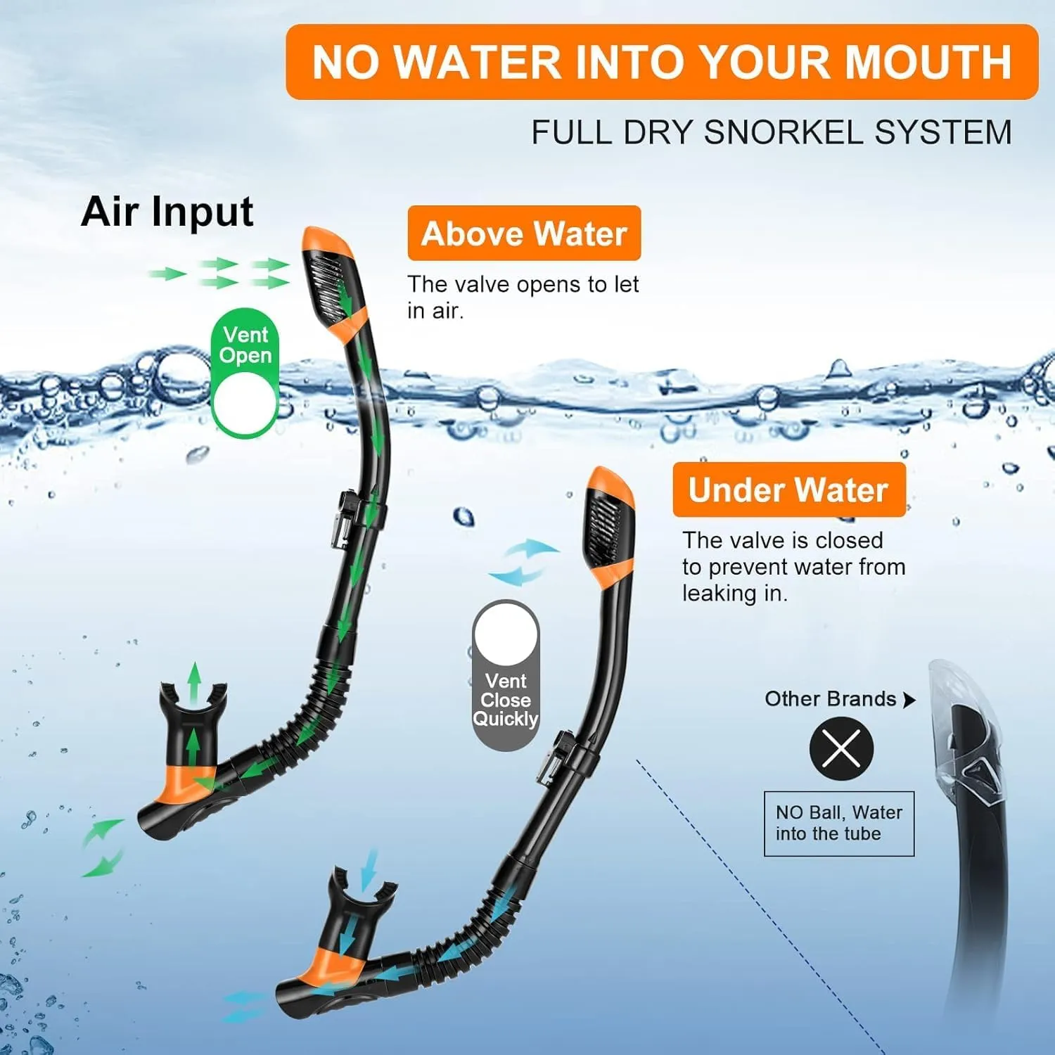 Odoland Snorkel Set, Adults Snorkeling Packages with Dry Top Diving Mask, Adjustable Swim Fins, Mesh Bag, Anti-Fog Anti-Leak Snorkeling Gear for Men Women